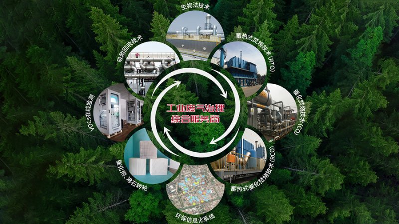 -2_0001_废气治理方案